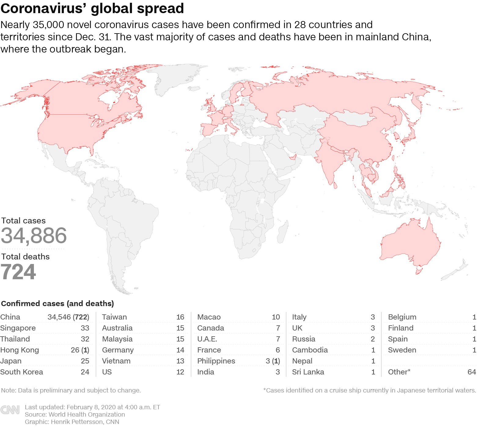 Global Spread Nearly 35 000 Cases Of Coronavirus Confirmed Worldwide