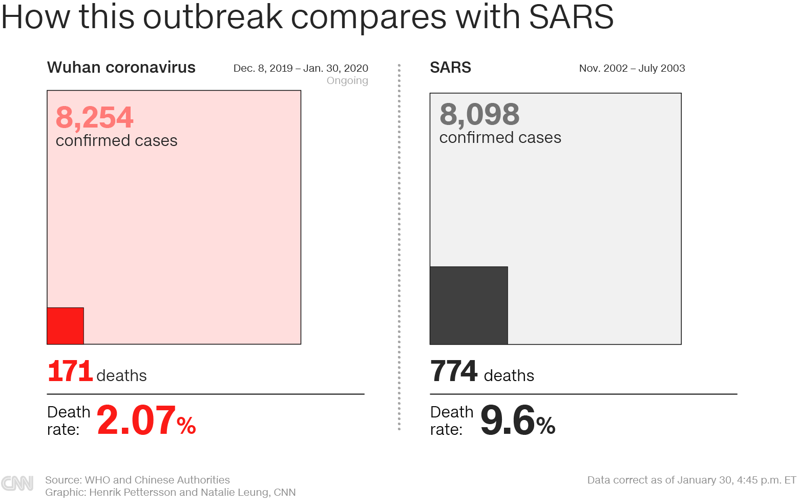 Coronavirus news and live updates: Wuhan virus cases top 8,000 as countries step up ...1560 x 984