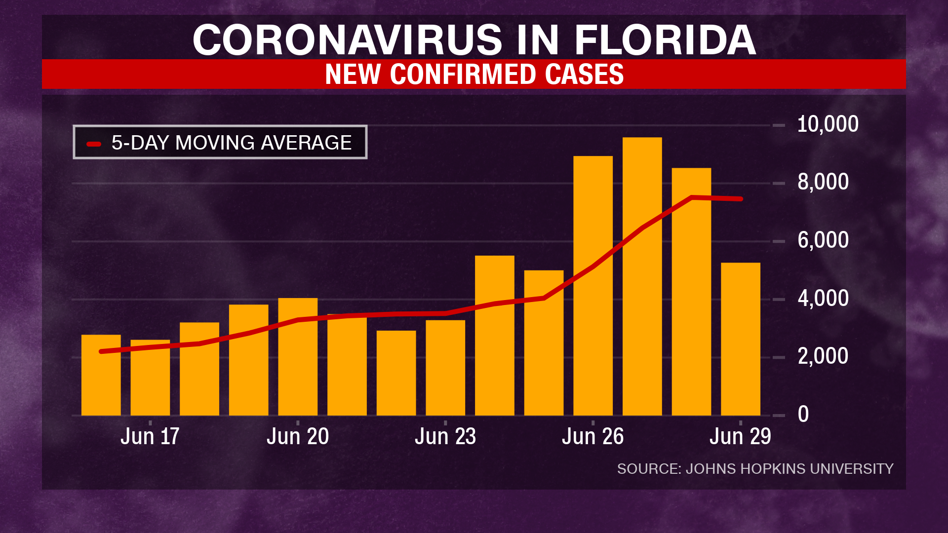 Florida Governor We Re Not Going Back Closing Things   Cc310e50 F077 40a8 Bdd8 290a91752e0f 