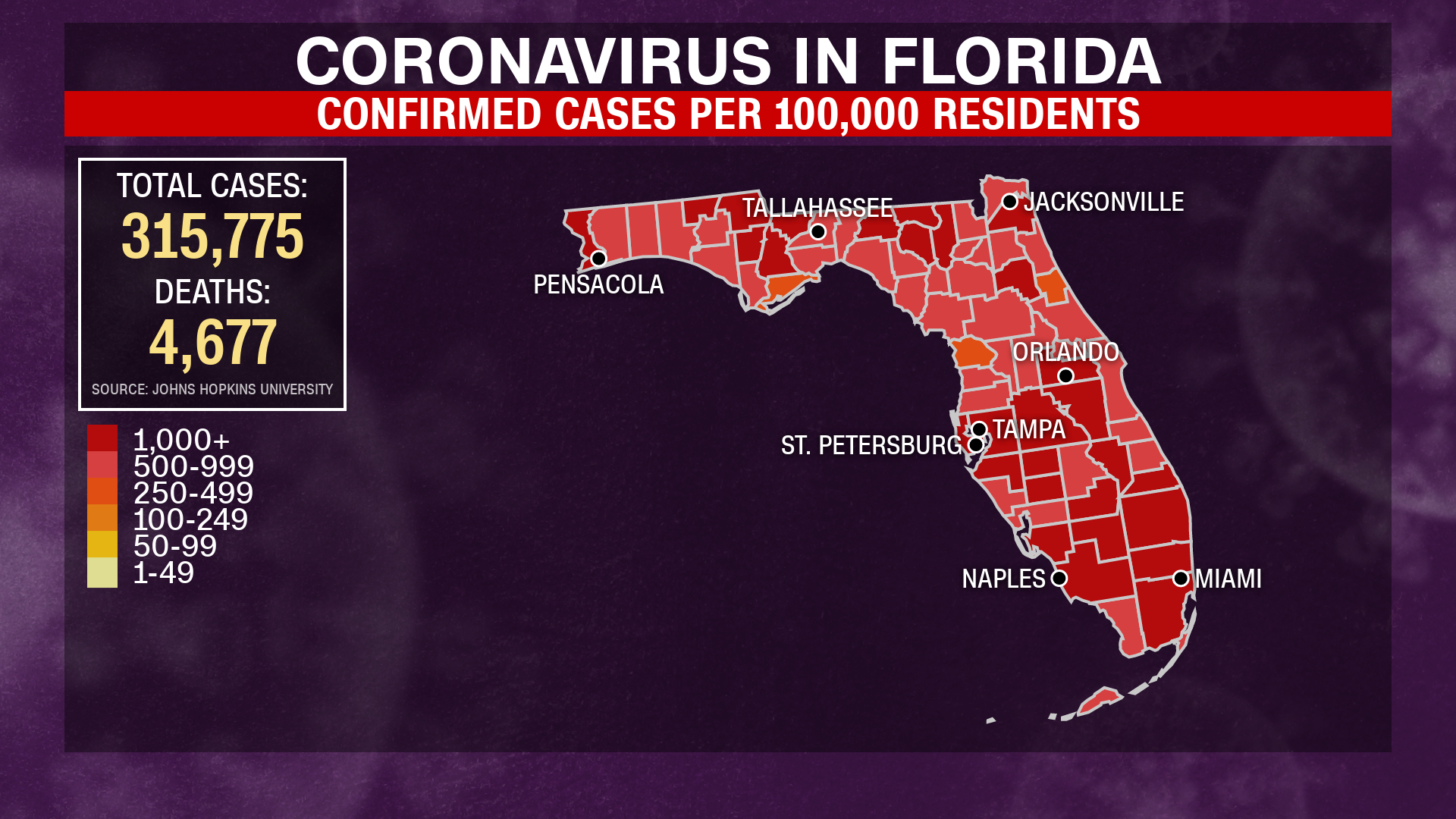 Florida has the most Covid-19 cases per capita