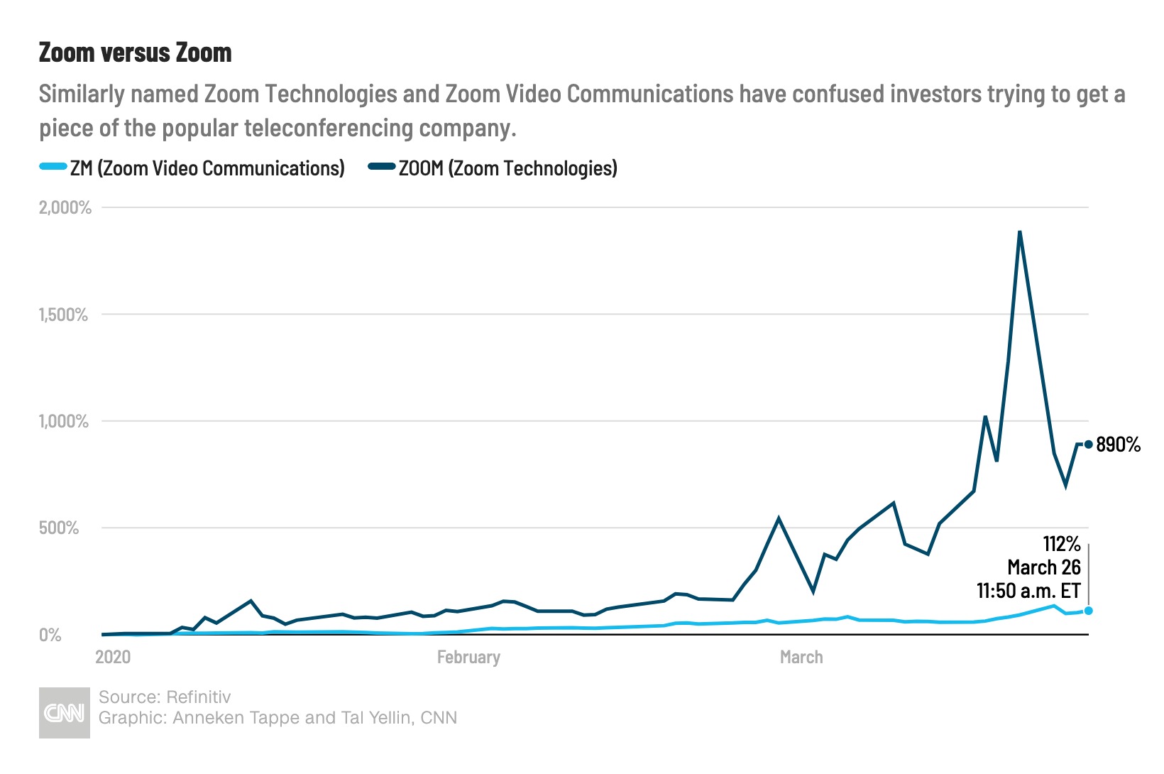 epic games stock quotes