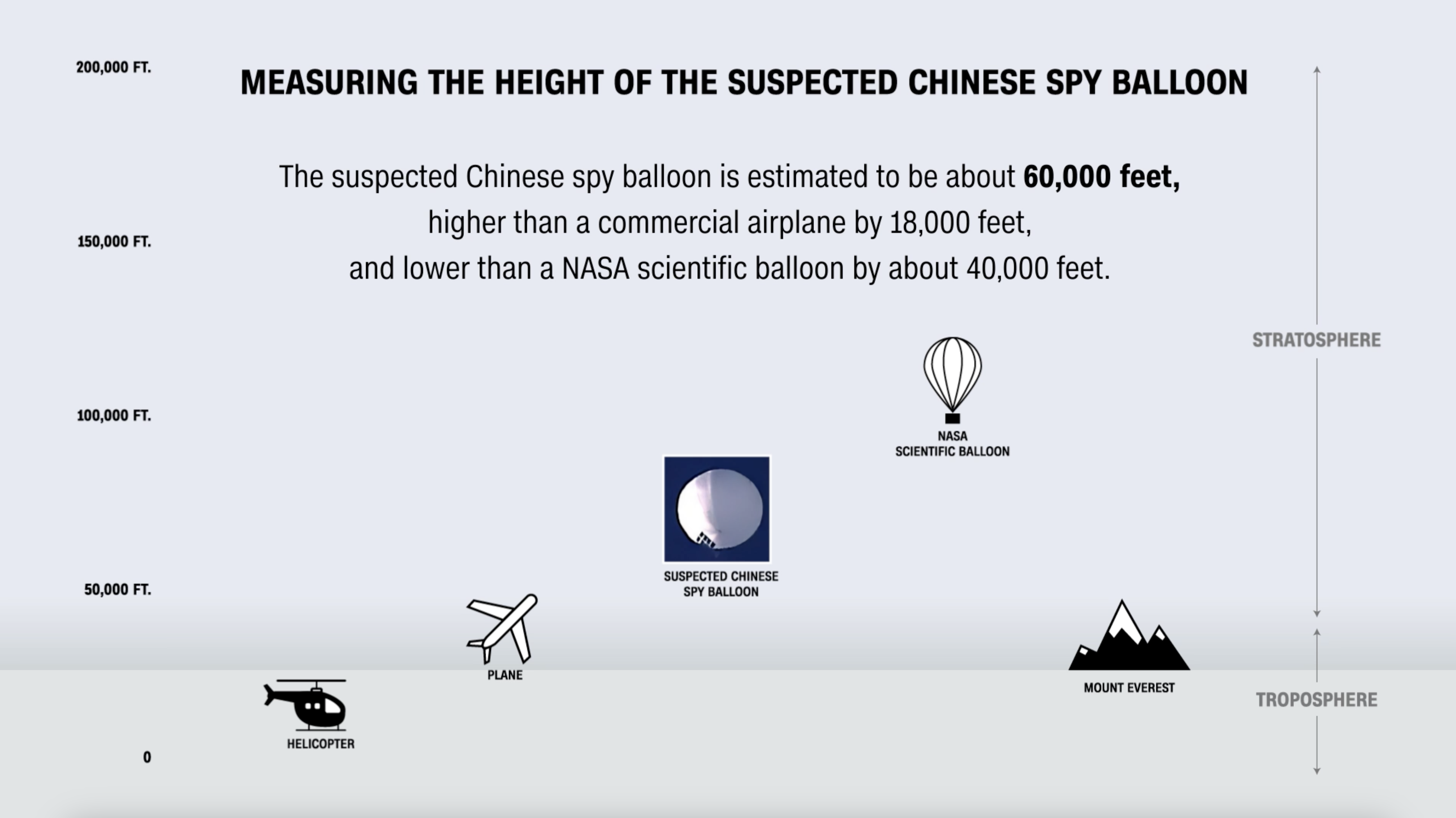 [News] Here’s what we know about the suspected Chinese spy balloon