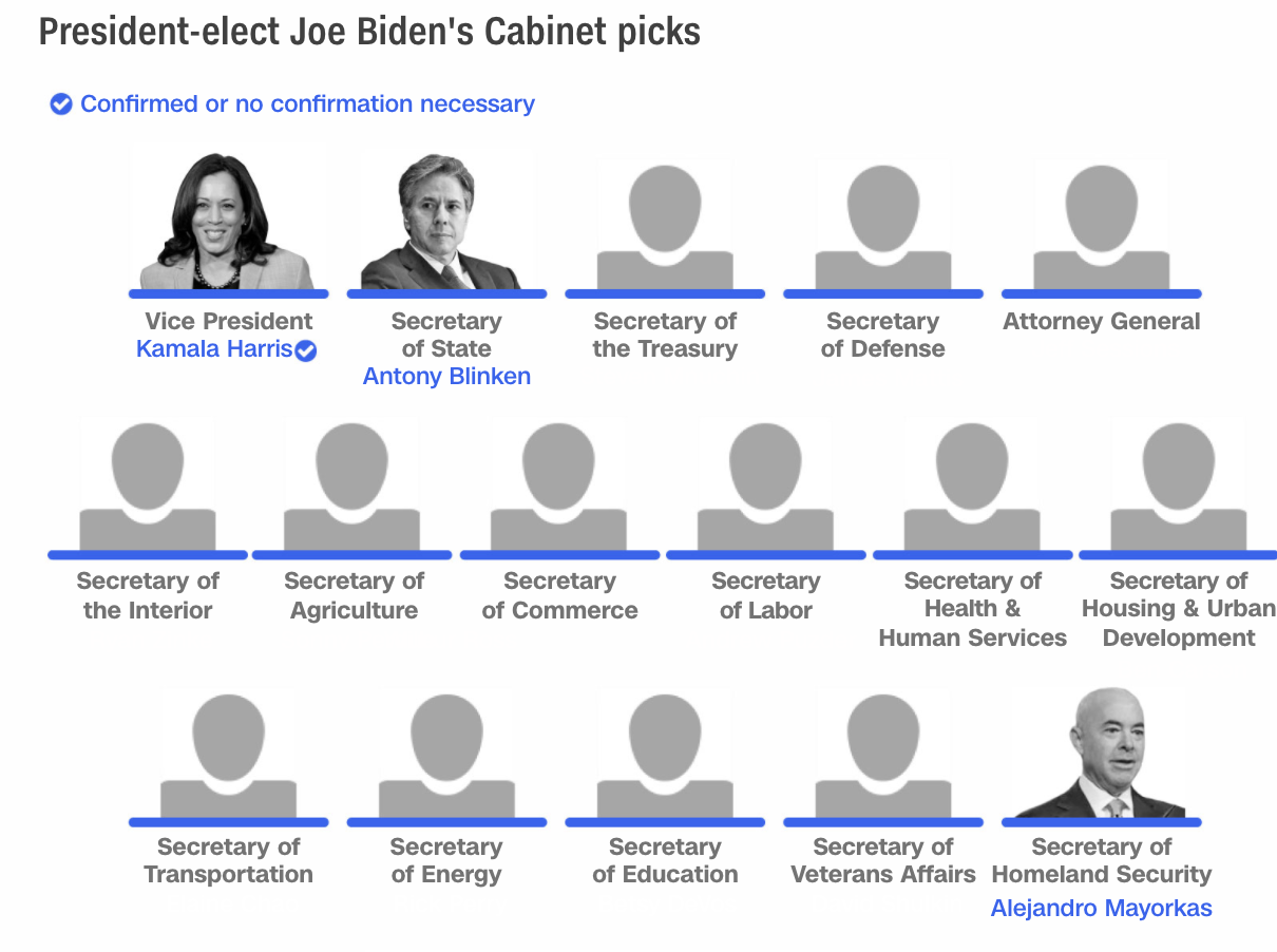 Biden Will Introduce His First Cabinet Nominees Today Here Are Key Things To Know About His Picks 8108