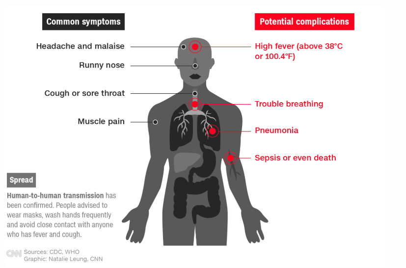 corona virus symptoms come and go