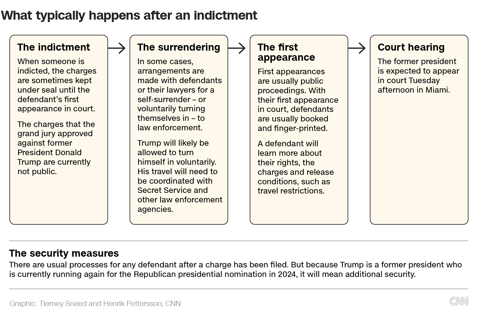 Trump Faces A Total Of 37 Counts In Federal Indictment