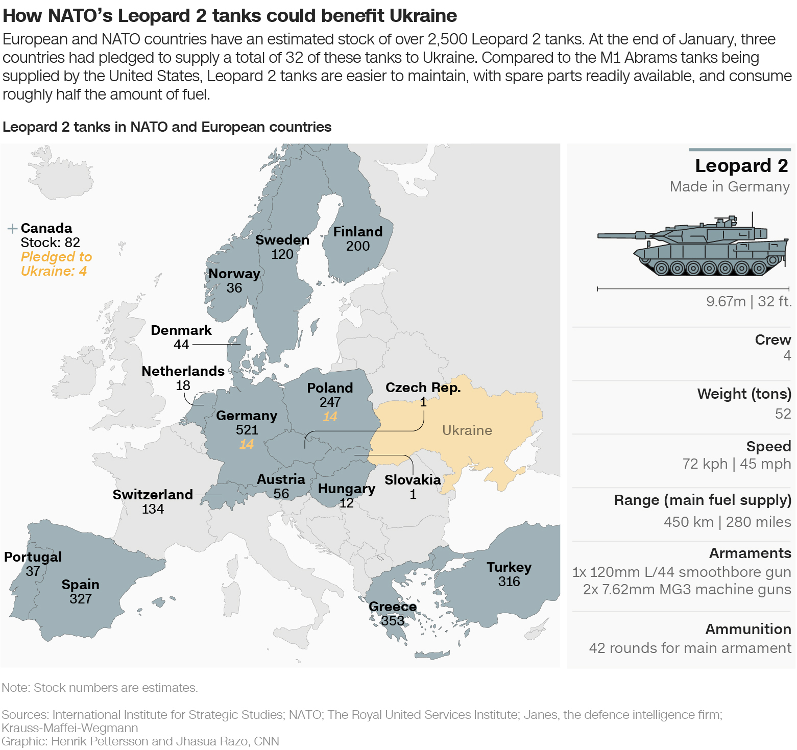 Численность нато в европе. Войска НАТО на Украине. Вооружение стран НАТО. Германия НАТО. Войска НАТО.