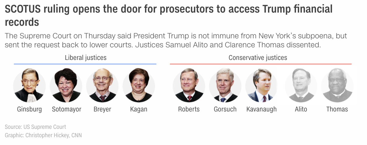 supreme court decisions today with votes