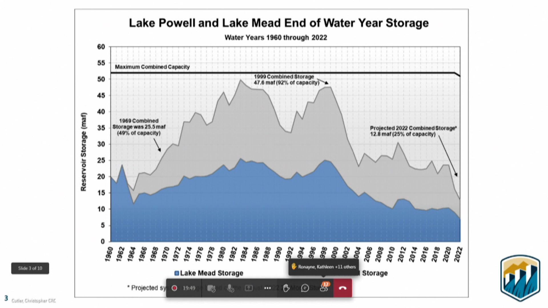 A screenshot of the Bureau of Reclamation's Colorado River presentation shows water storage capacity at Lake Mead and Lake Powell. 