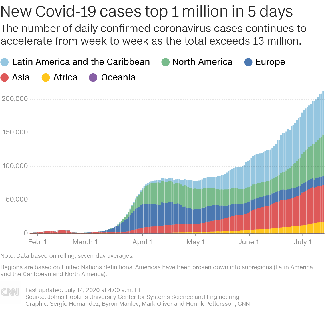 Covid Virus Risks Weigh on Latam FX; USD/BRL and USD/MXN Spike Higher