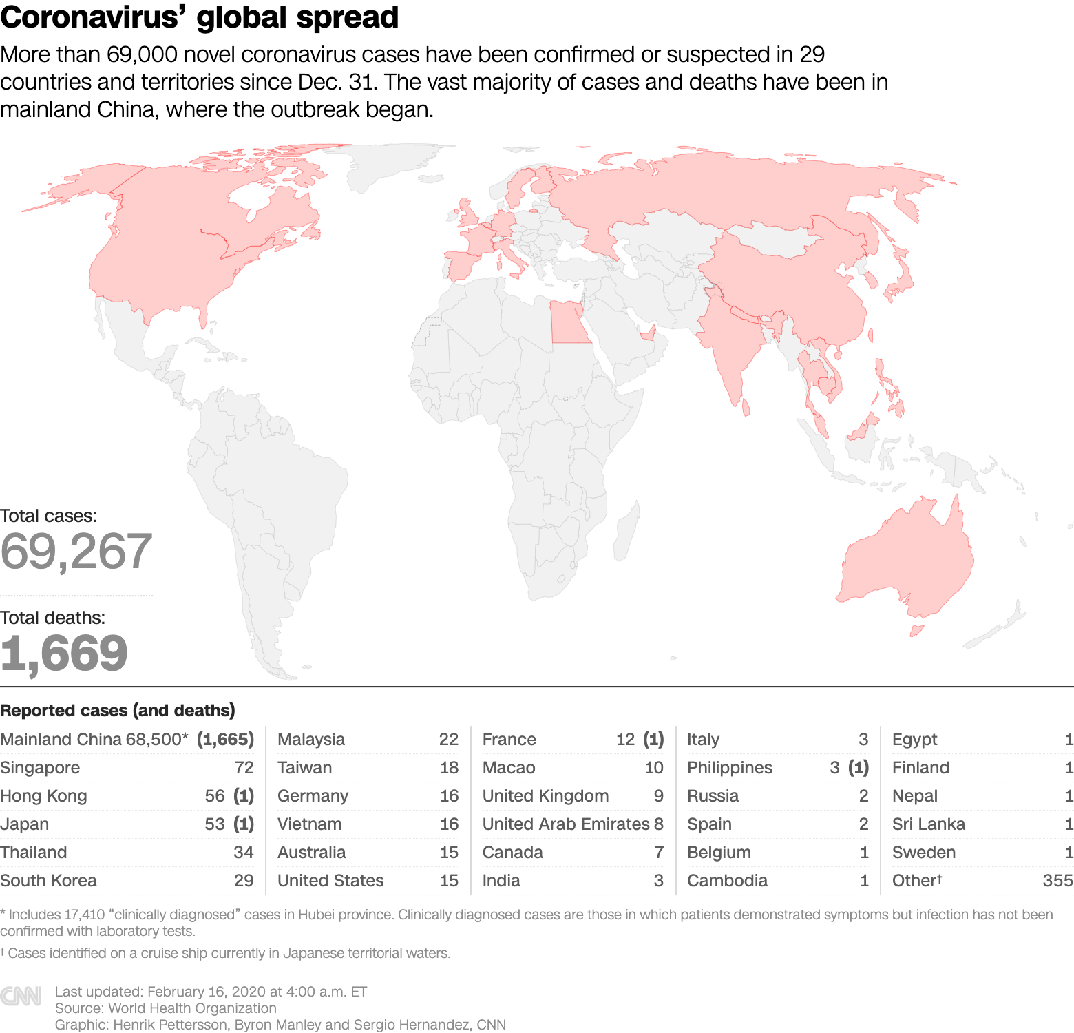 Coronavirus meter