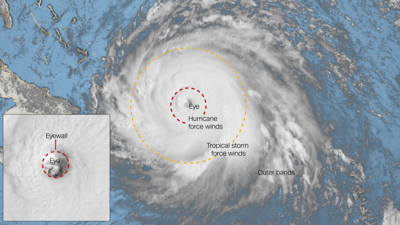 From the eye to storm surge: The anatomy of a hurricane
