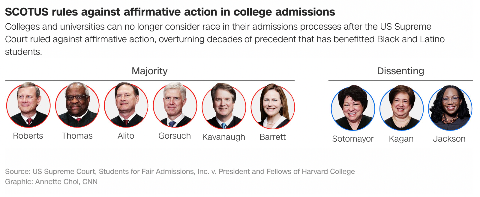 University announces policy changes following SCOTUS affirmative