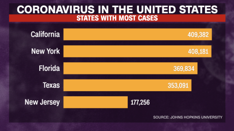 39 Fda Commissioner Says Covid 19 Pandemic Has Pointed Out Vulnerabilities In The Us Food Supply