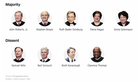 Current supreme court justices hot sale 2019