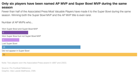 CTV, TSN, and RDS Announce Broadcast Live SUPER BOWL LVI 