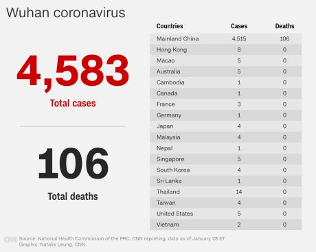 January 28 Coronavirus News