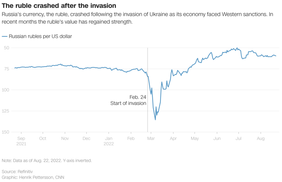 Chartbook #197: The Ukraine-Aid Reality Gap