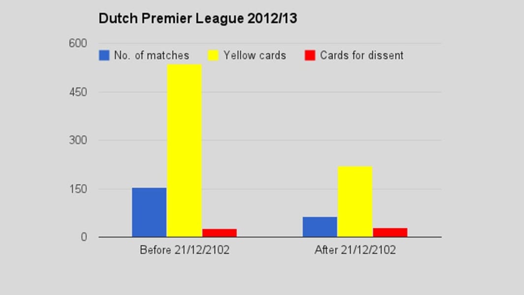 referee graph