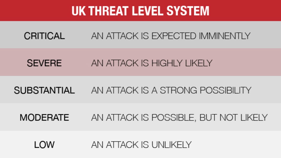 graphic: UK terror threat level 