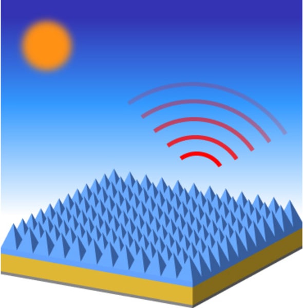 solar concentrators