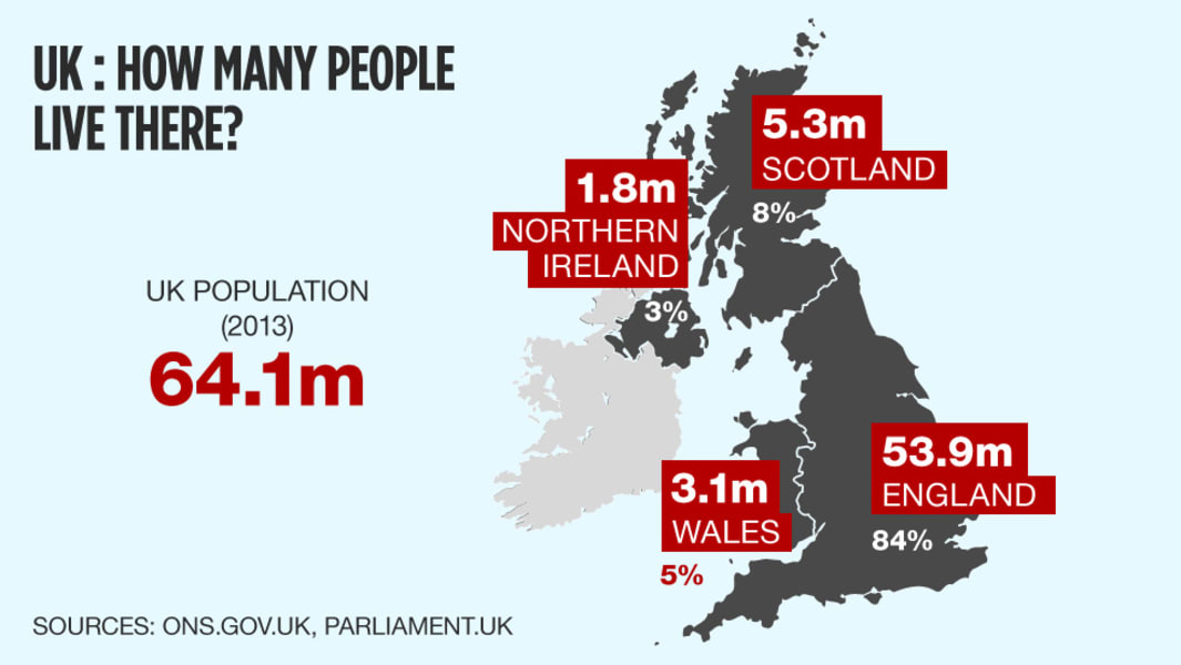 Updated UK 6