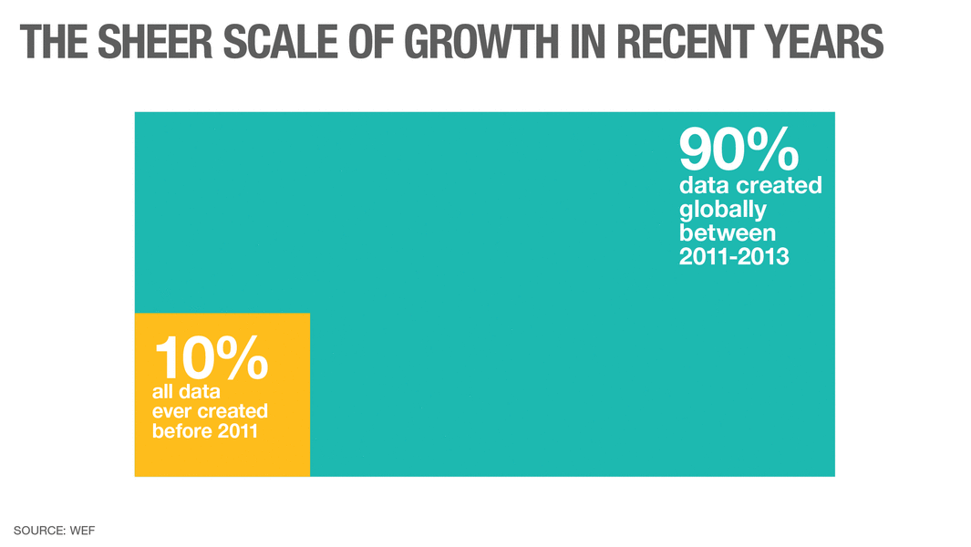 techonomics big data growth slide