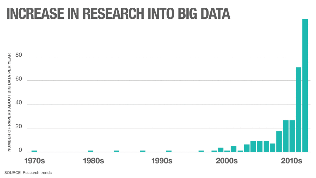techonomics big data slide research papers