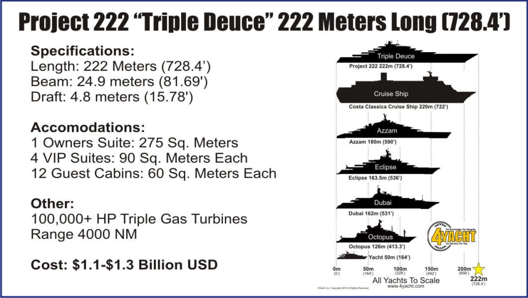 triple deuce superyacht comparison