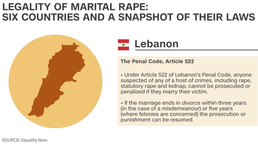 Marital rape 3