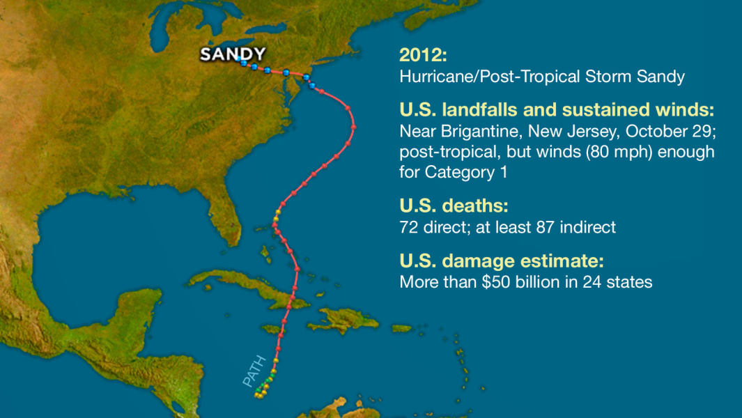 atlantic hurricanes sandy title