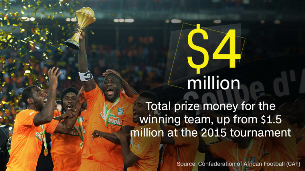 Ivory coast winer afcon 2