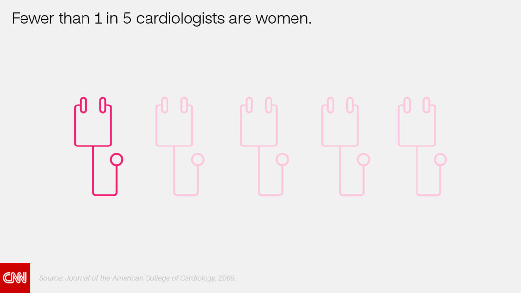 women heart attacks facts 07