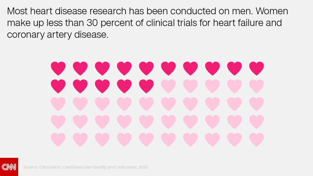 women heart attacks facts 08