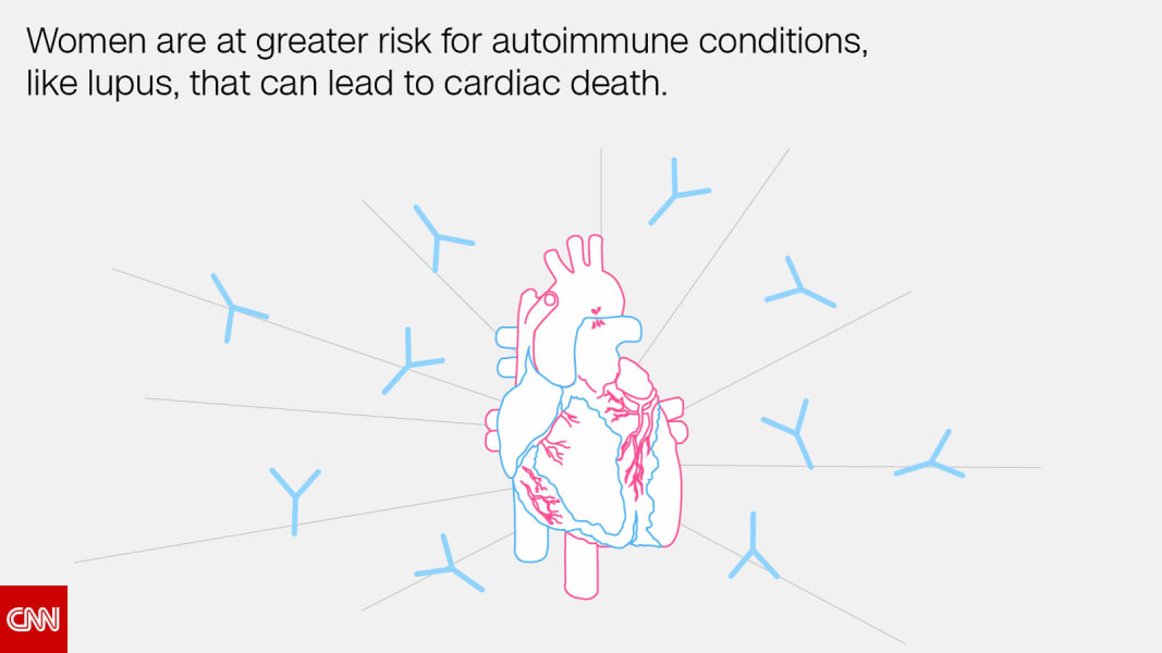 women heart attacks facts 10