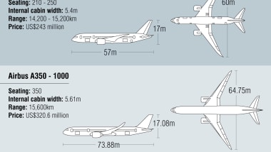 Airbus A350 Xwb Cnn Travel