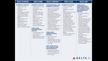 Delta Fare Chart
