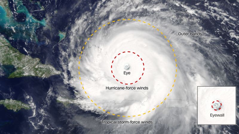 Hurricane categories and different   terminology explained | CNN