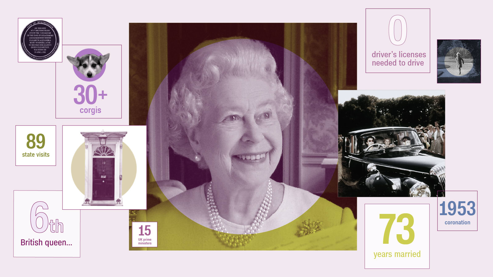 The Queen's life in numbers: Tallying an extraordinary reign